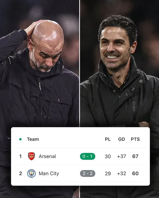 超算预测英超夺冠概率：阿森纳92.94%，曼城7.05%曼联0.01%